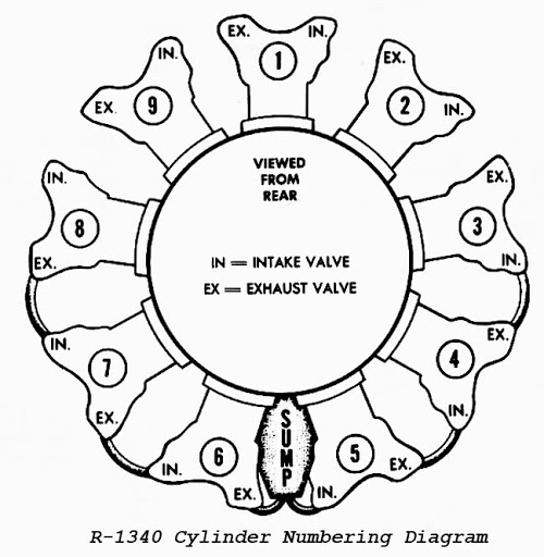 Aviation Powerplants - A Warbirds Resource Group Site