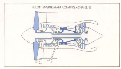 Rolls Royce RB211-524B turbofan engine cross-section side view