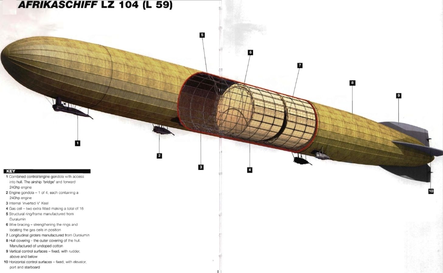 LZ 104 | Airship, Zeppelin, Adventure