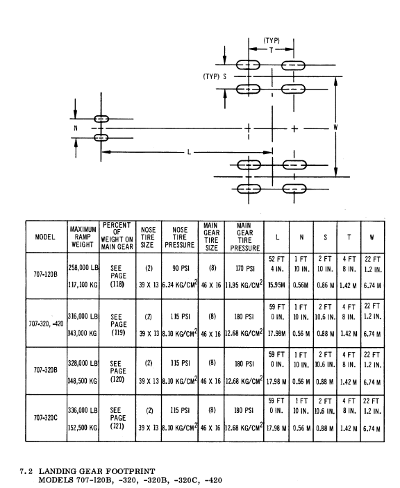 Boeing 707-320 footprint table with main tyre pressure