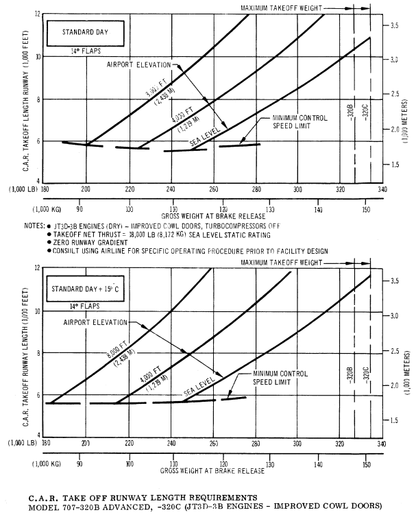 Boeing 707-320C CAR take off runway length requirements diagram