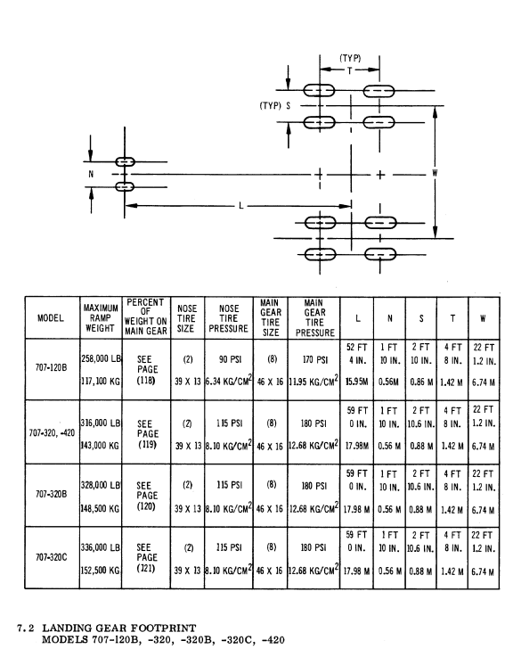 Boeing 707-320C landing gear footprint with table with tire pressure