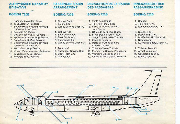 Olympic Airways Boeing 720-051