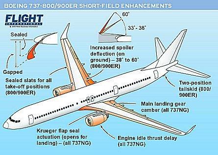 Boeing 737-800 short field enhancement | slats & flaps arrangements on 737-800