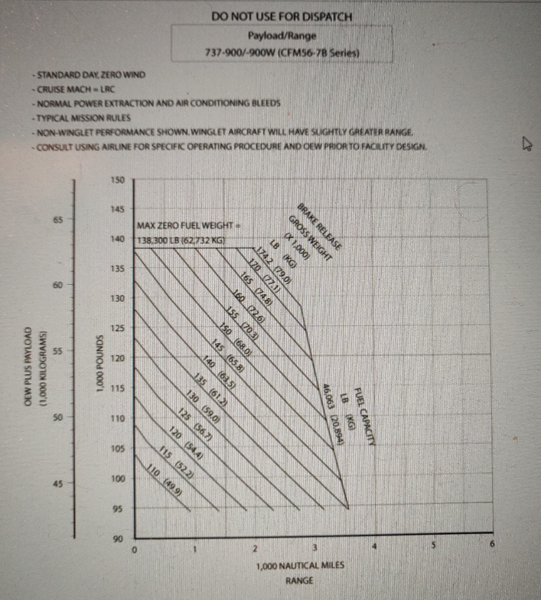 Boeing 737-900 payload-range diagram