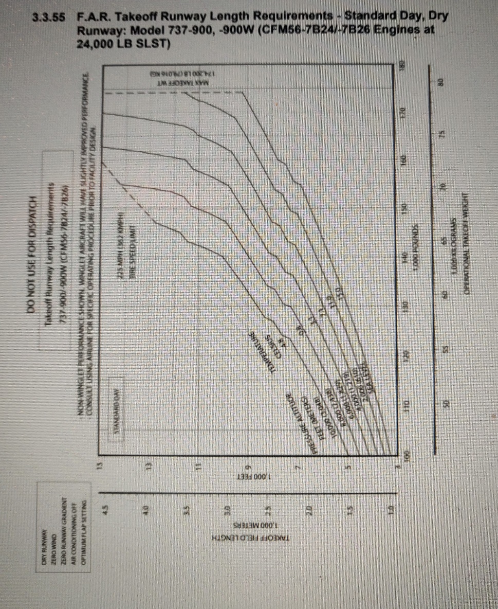 Boeing 737-900 FAR takeoff runway length requirements diagram