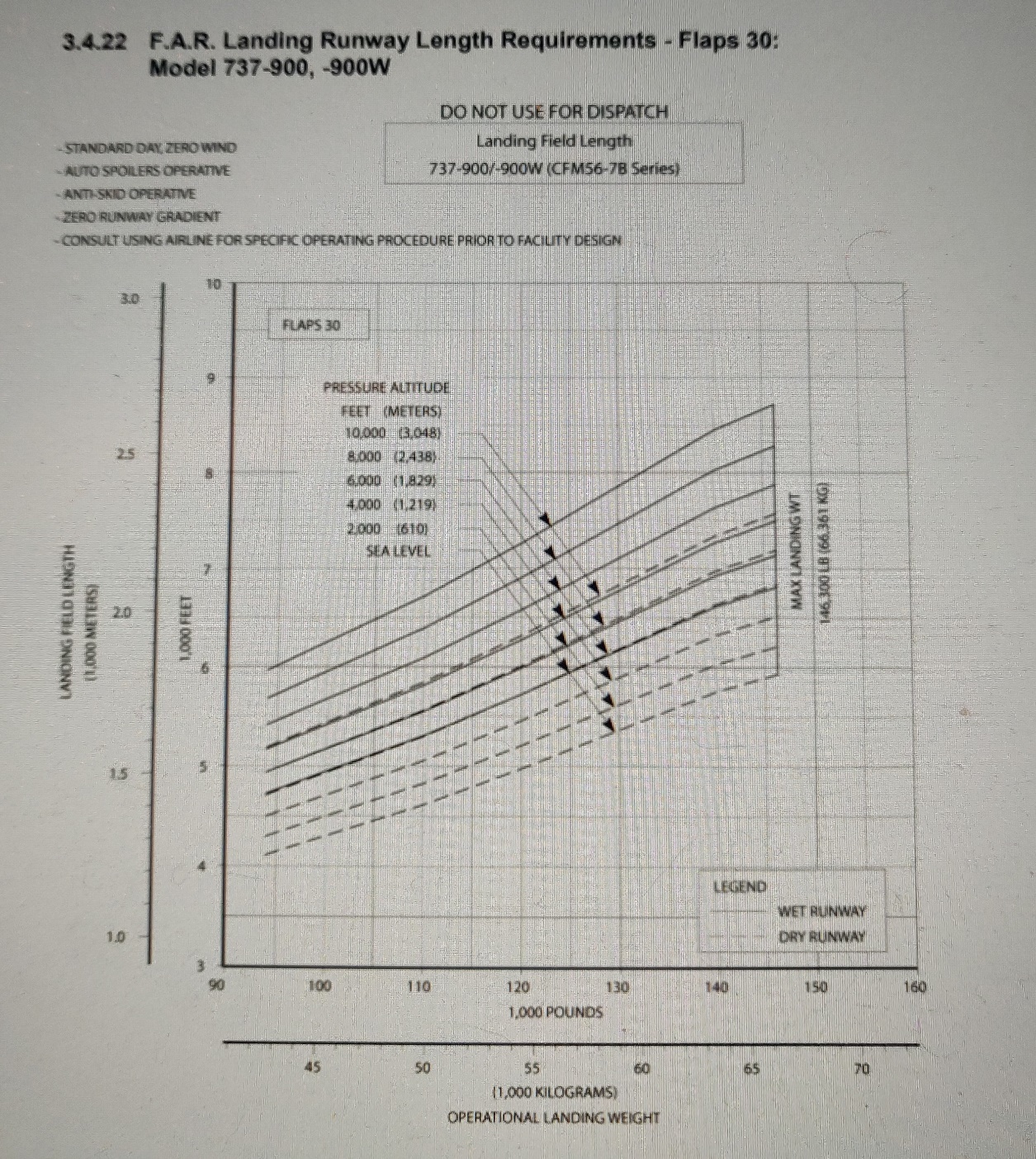 Boeing 737-900 F.A.R. landing runway requirements diagram