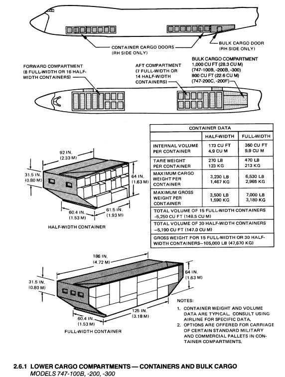 Boeing 747-100 lower deck cargo hold drawing | half-width container