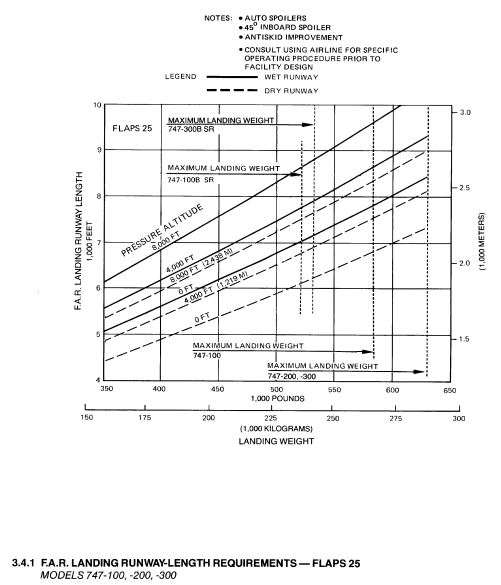 Boeing 747-100 landing field length diagram