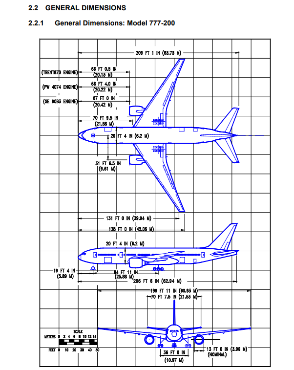 Boeing 777-200 3-side view scale drawing with dimensions