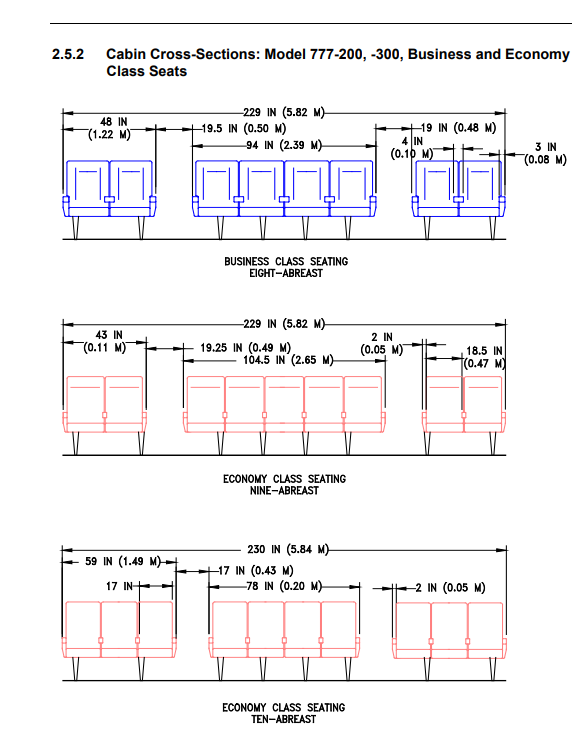Boeing 777-200 cabin cross-sections seat layout