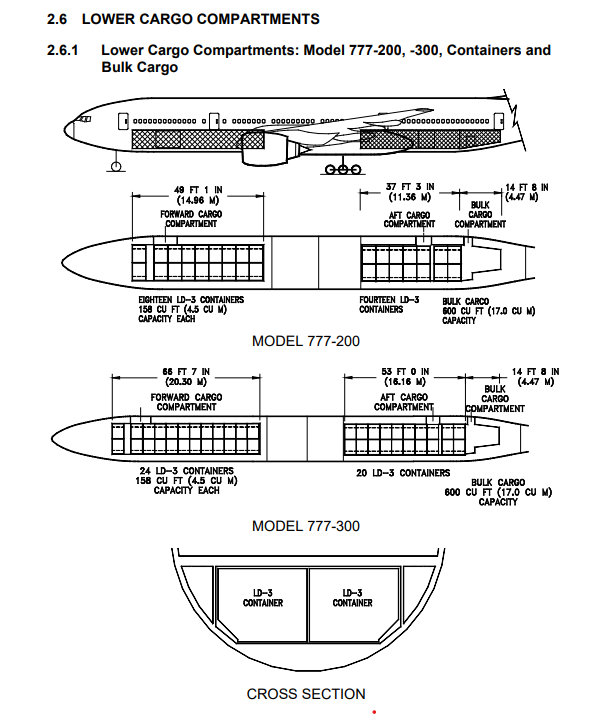 Boeing 777-200 lower cargo compartments scale drawing