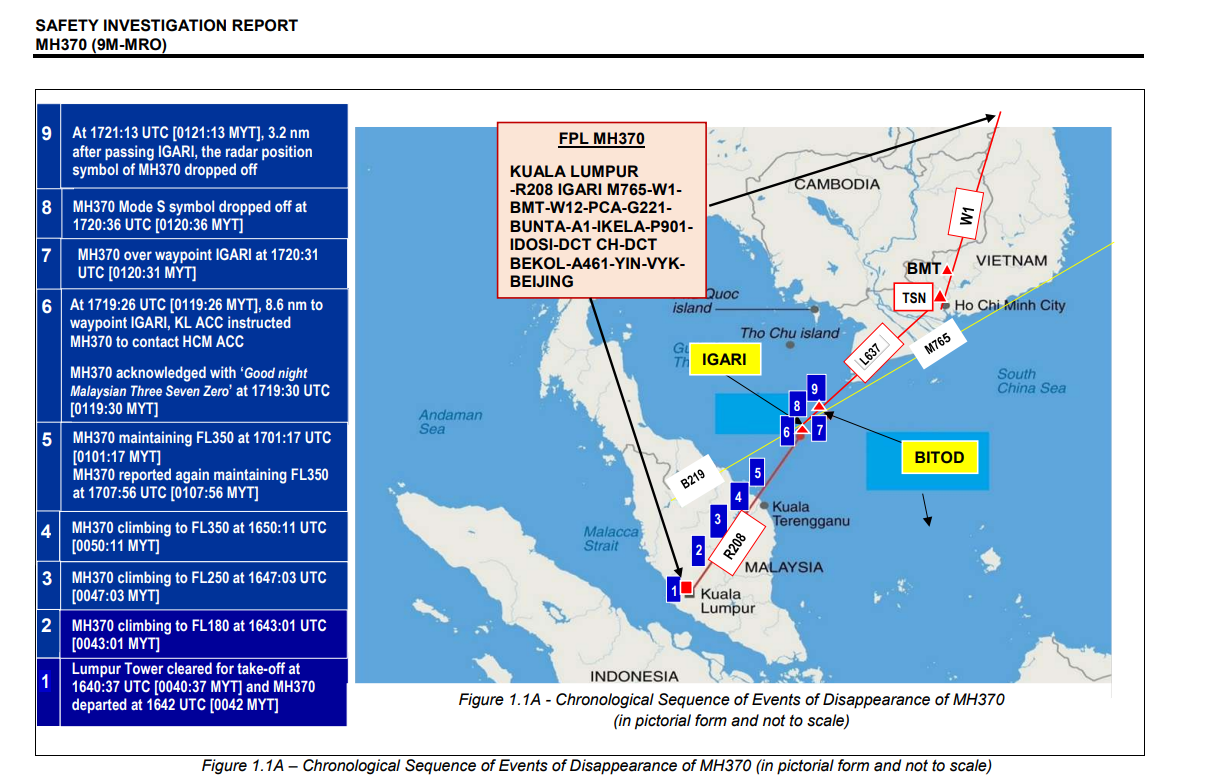 Boeing 777-200ER | Malaysia Airlines | 9M-MRO | flight MH370 flight path till communication ended and transponder switched off