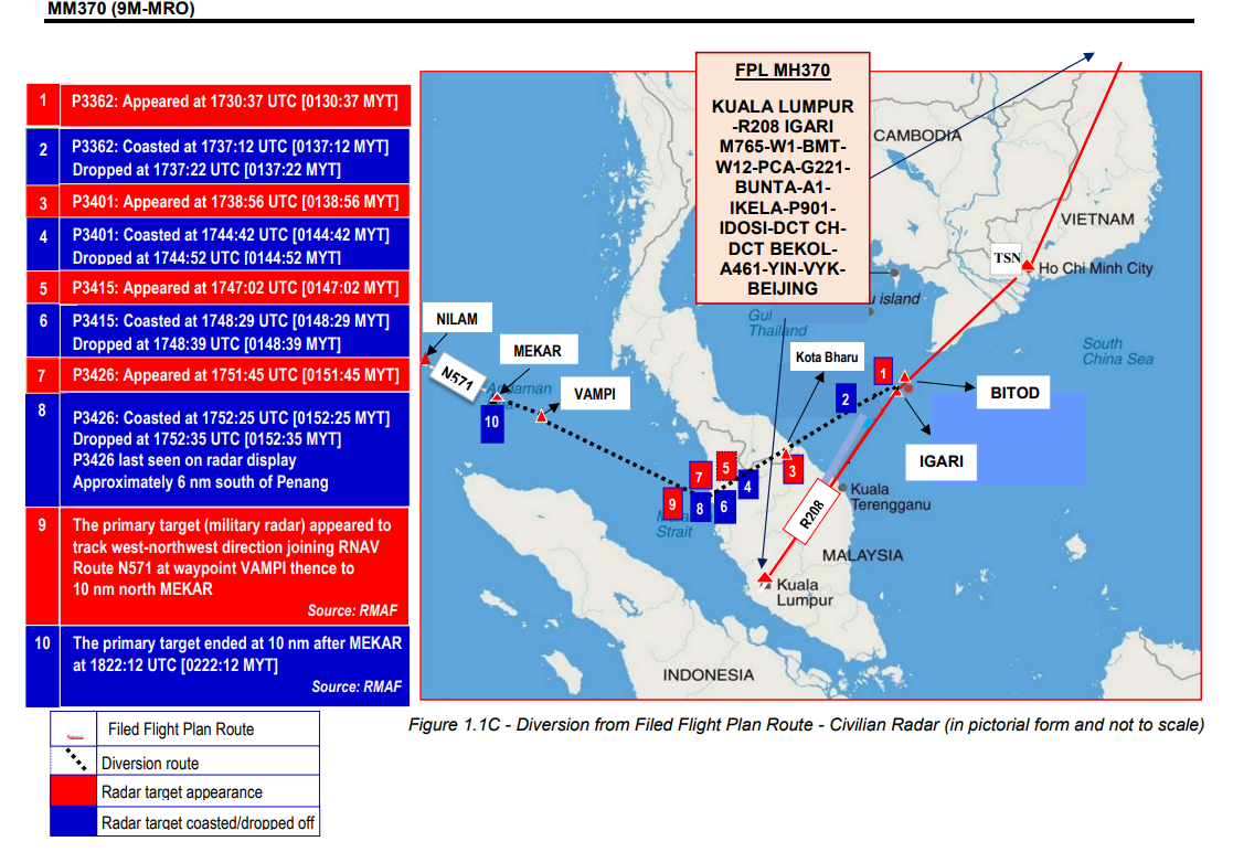 Boeing 777-200ER | Malaysia Airlines | 9M-MRO | flight path 2nd leg after transponder was switched off turning south west towards Malacca strait