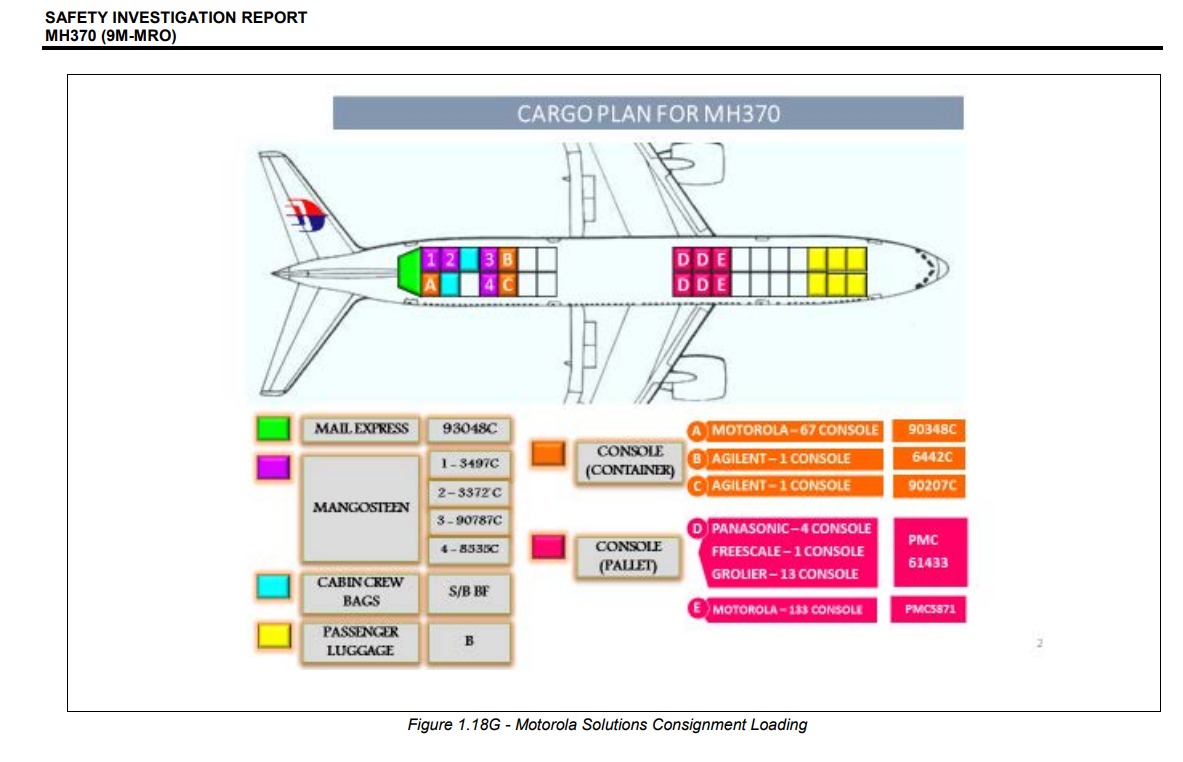 Boeing 777-200ER | Malaysia Airlines | 9M-MRO | cargo plan drawing