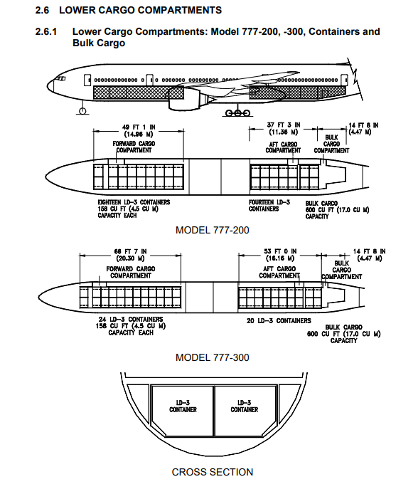 Boeing 777-300 under floor cargo space scale drawing