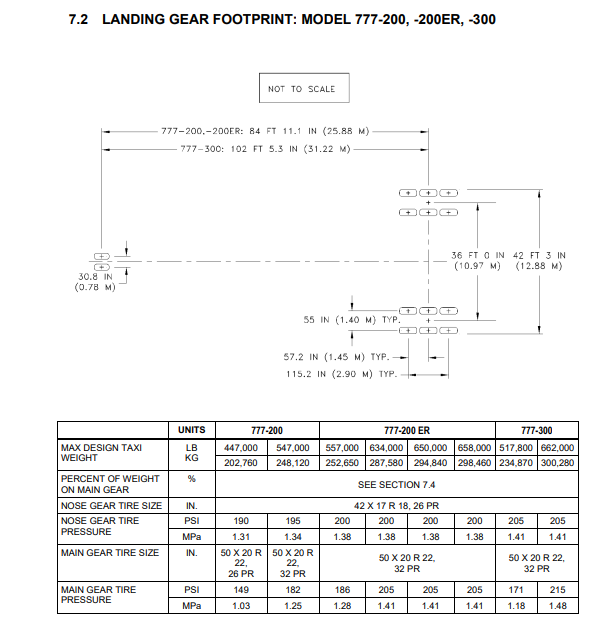 Boeing 777-300 landing gear footprint