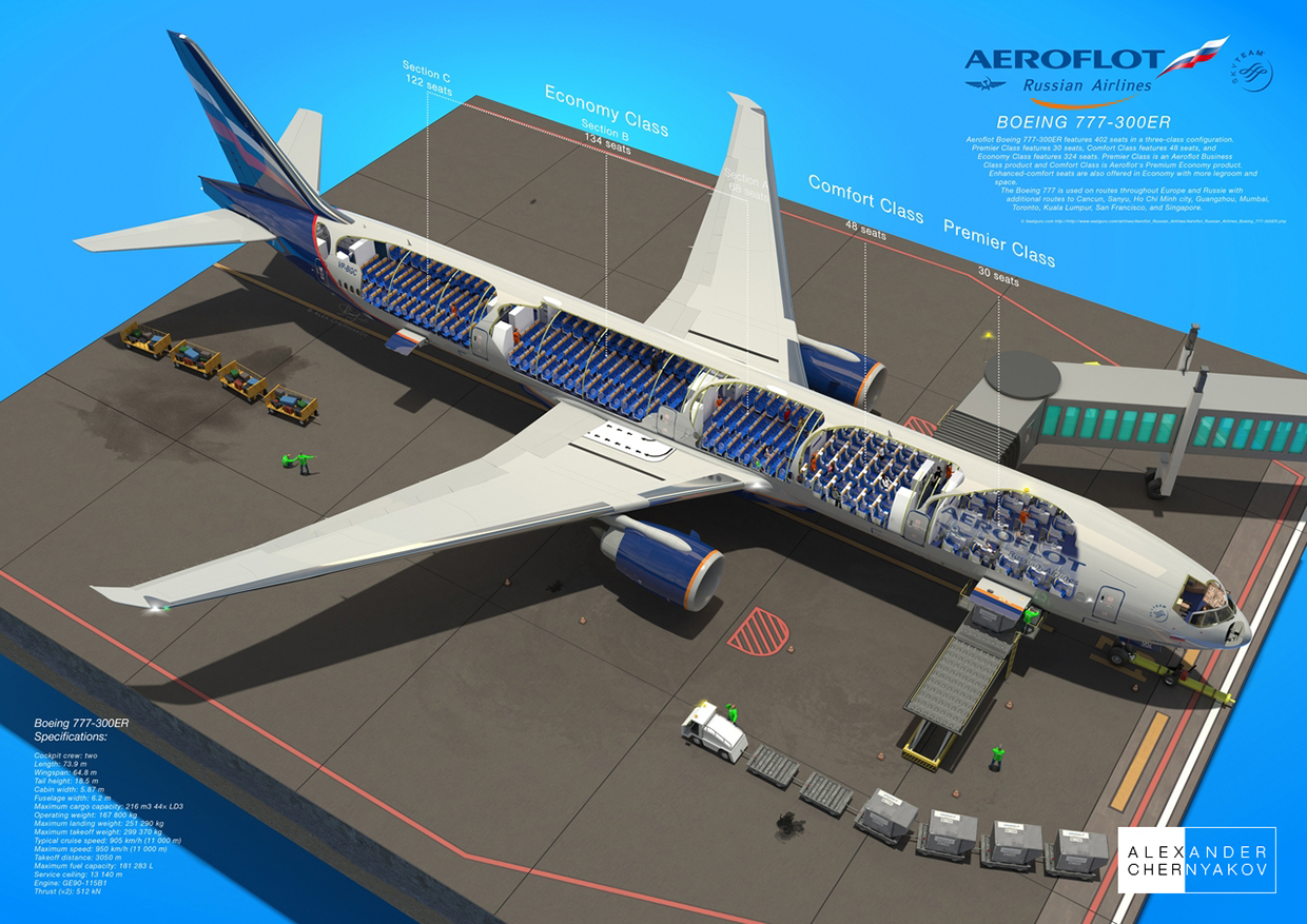 Boeing 777-300ER Cutaway Diagram | Aeroflot | Alexander Chernyakov