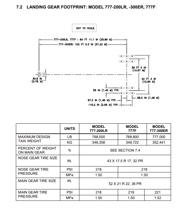 Boeing 777-300ER landing gear footprint