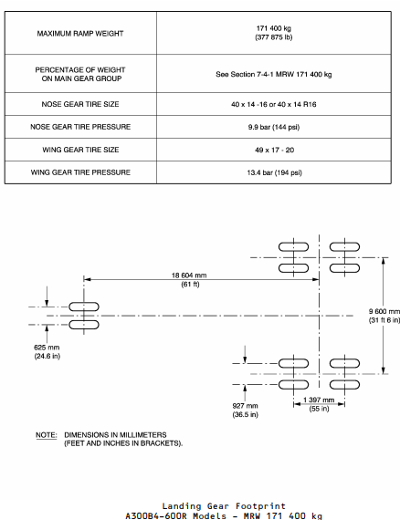 Airbus A300-600R landing gear footprint