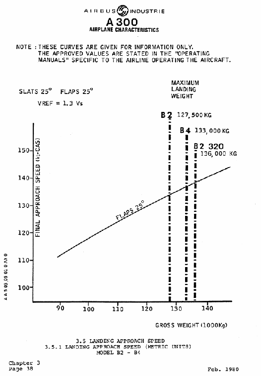 Airbus A300B2-100 approach speed VREF chard