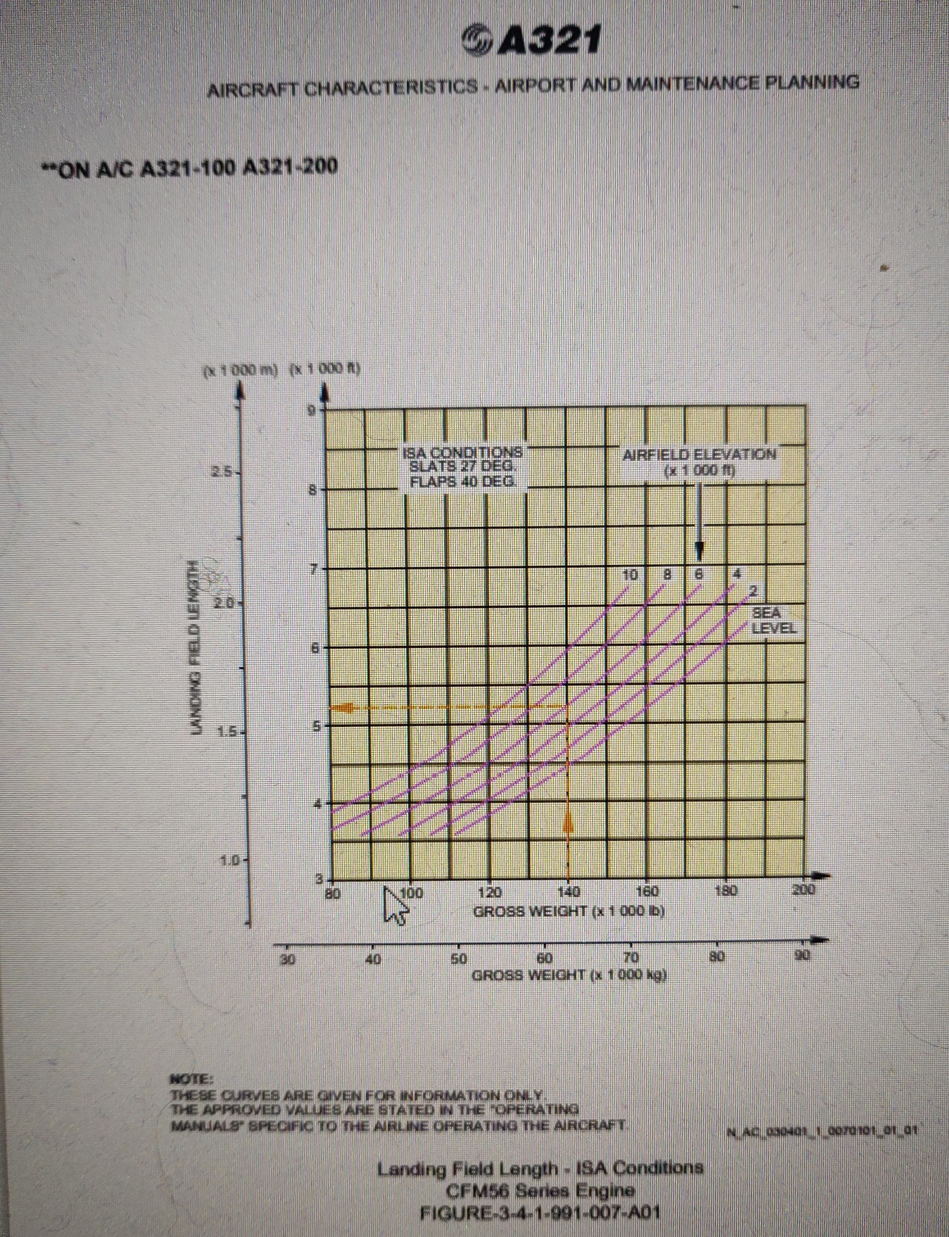 Airbus A321-100 landing field requirements diagram