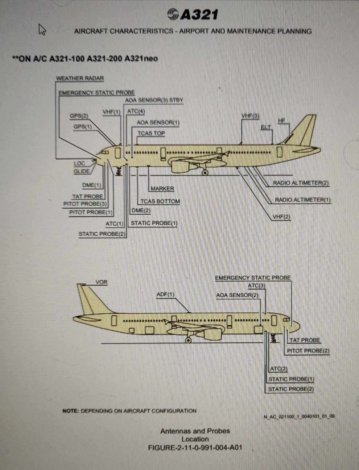 Airbus A321-200 antennas and probes location 