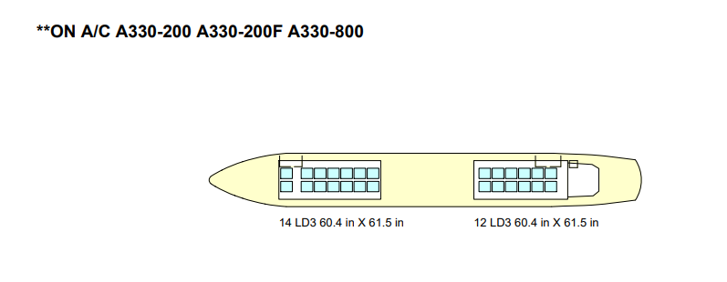 Airbus A330-200 belly cargo hold drawing