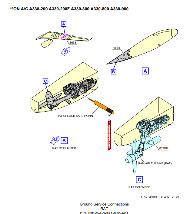 Airbus A330-200 Ram air turbine instruction drawing