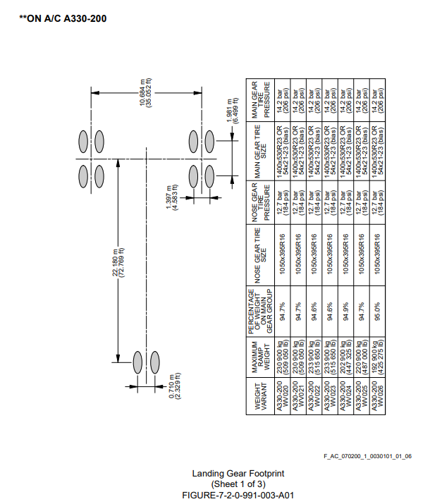 Airbus A330-200 landing gear footprint scale drawing