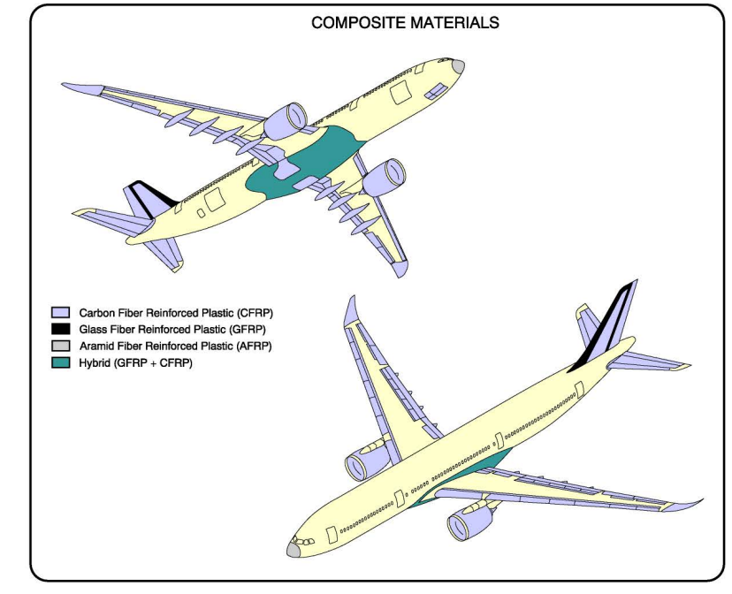 Airbus A330-900 composite materials drawing