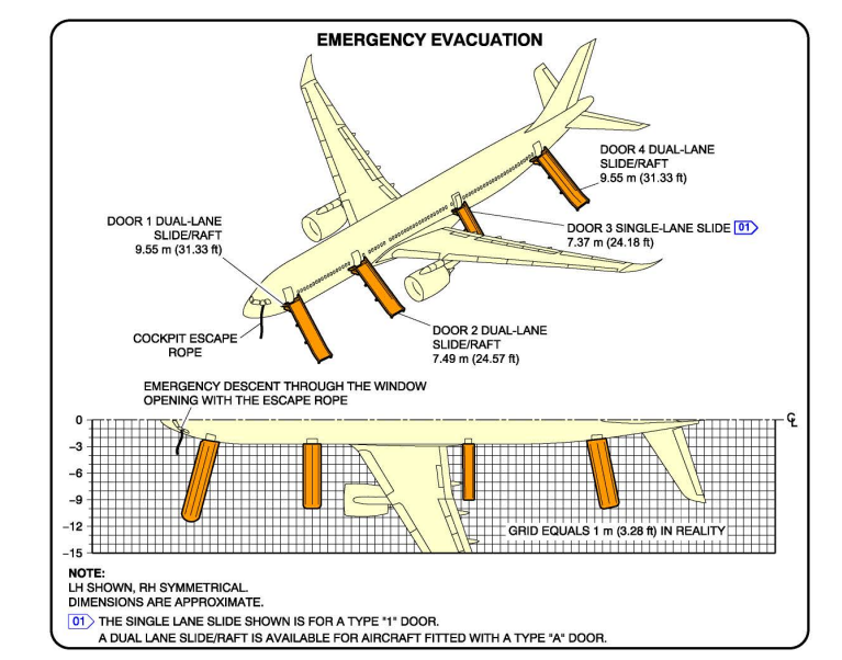 Airbus A330-900 emergenvcy slides drawing