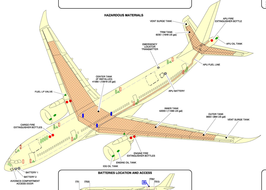 Airbus A330-900 fuel system and fuel tanks drawing