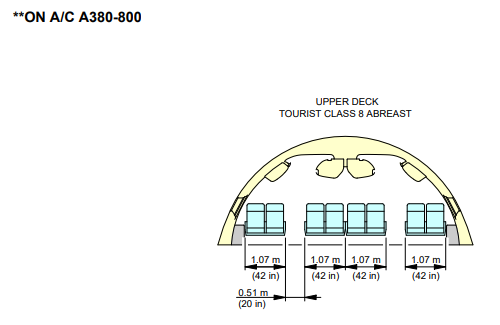 Airbus A380-800 upper deck cross section drawing