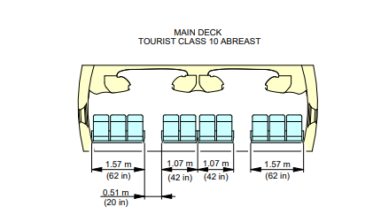 Airbus A380-800 main deck cross section