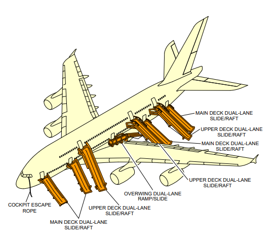 Airbus A380-800 emergency evacuation slides