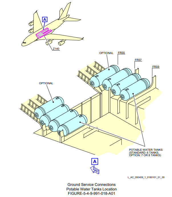 Airbus A380-800 potable water tanks loacation