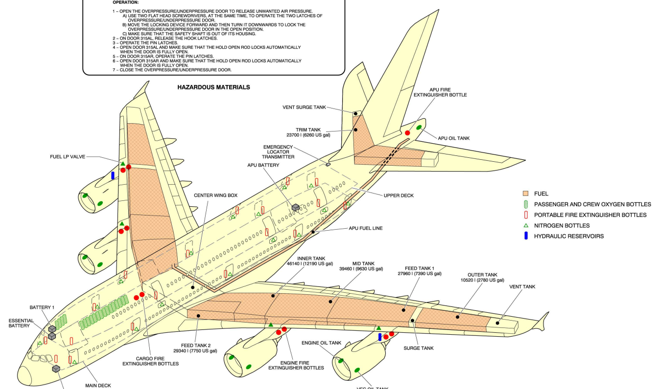 Airbus A380-800 fual tanks