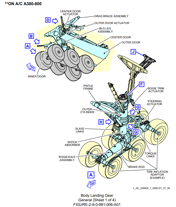 Airbus A380-800 landing gear six wheel bogie