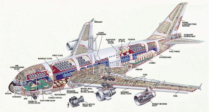 Airbus A380 cutaway drawing