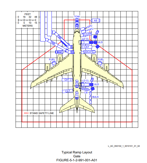 Airbus A380-800 typical ramp layout