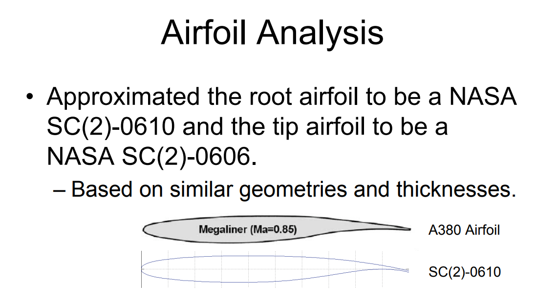 Airbus A380-800 airfoil