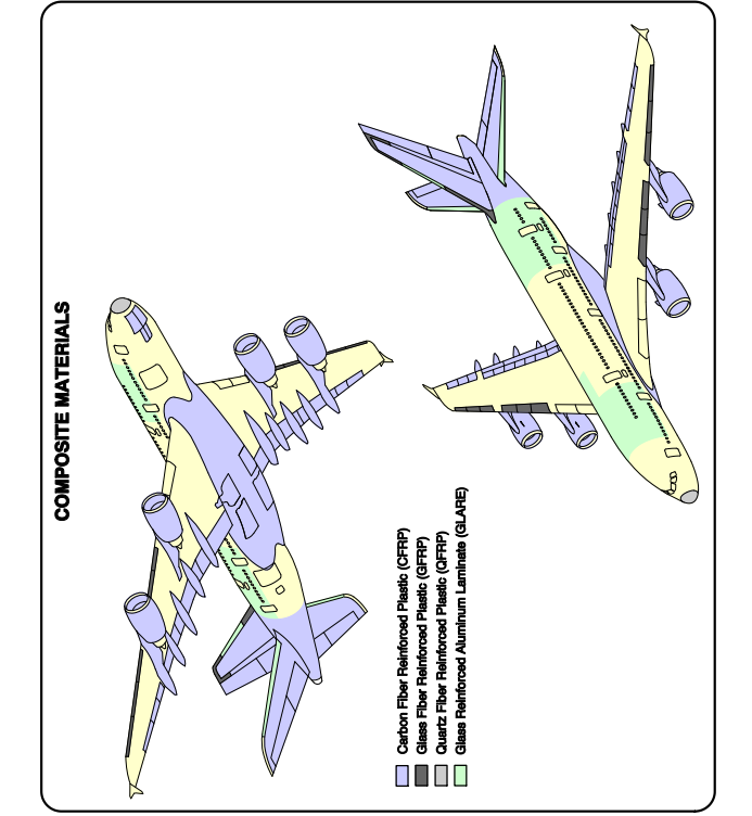 Airbus A380-800 construction materials drawing