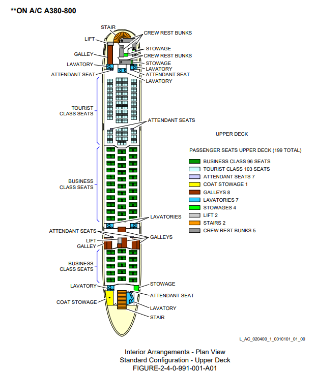 Airbus A380-800 upper deck cabin seat arrangenent