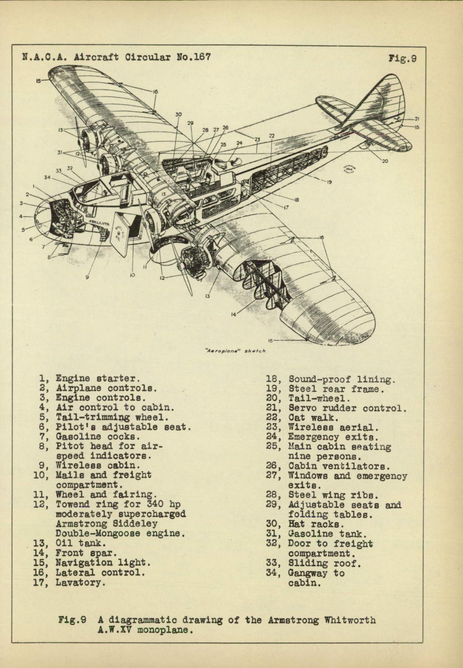 Armstrong-Whitworth A.W. 15 &quot;Atlanta&quot; Airplane (British): A Commercial  Multiplace Cantilever Monoplane - Page 16 of 19 - UNT Digital Library