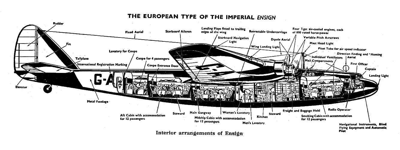 A W Ensign