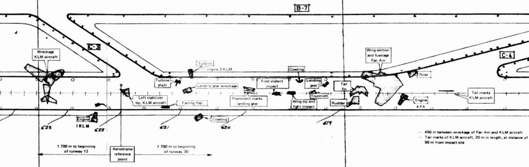 Boeing 747-200 | KLM | PH-BUF | top view drawing showing the debris field and location of main wreckages
