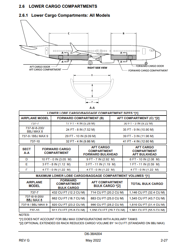 Boeing 737 MAX 9 lower cargo compartments volume table