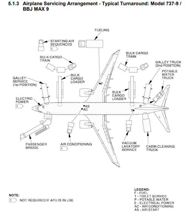 Boeing 737 MAX 9 servicing arrangement