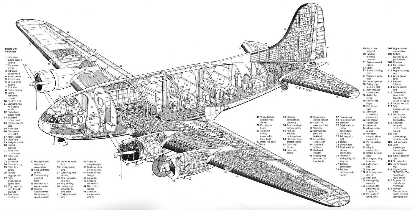 Boeing 307 Stratoliner cutaway | Model planes, Aircraft design, Aircraft  modeling